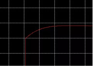 手機曲面玻璃的弧形檢測